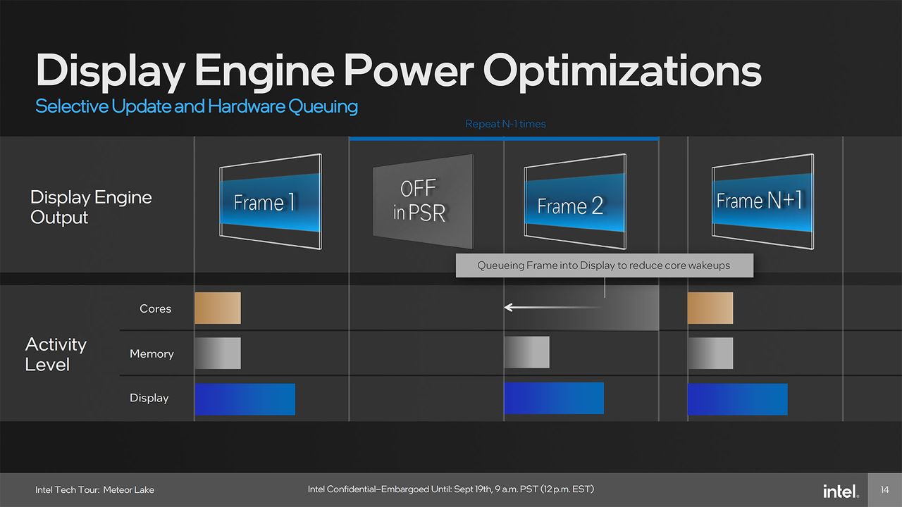 Intel Meteor Lake Graphics presentation slide deck