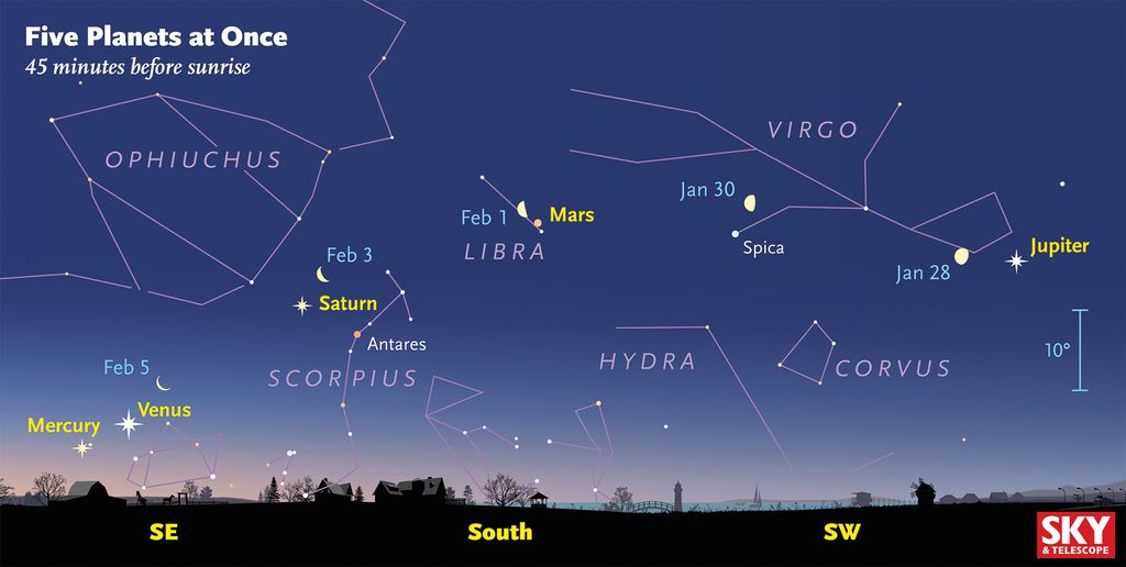 You Can See 5 Bright Planets in the Night Sky: Here's How | Space