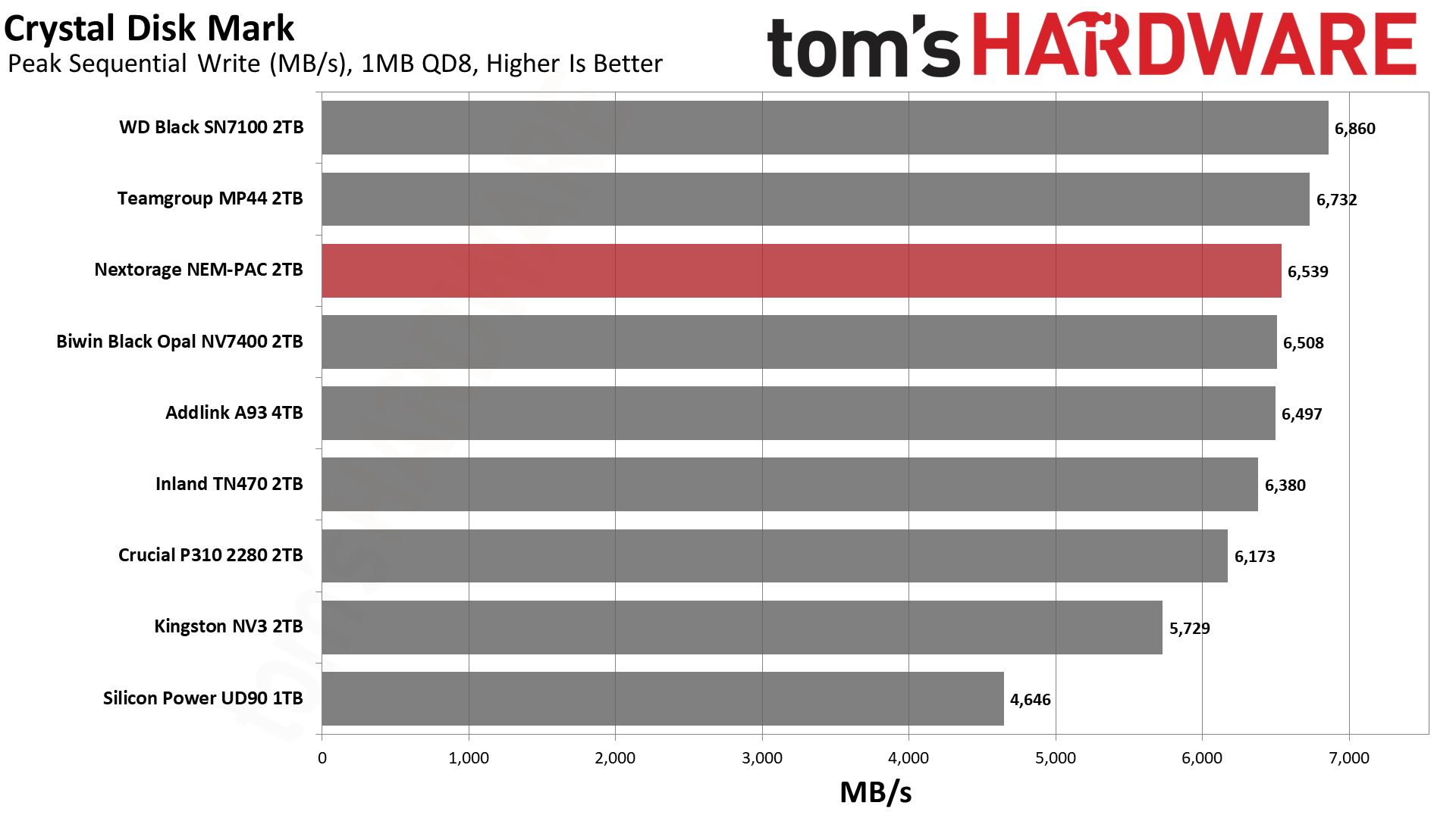 Nextorage NEM-PAC 2TB SSD