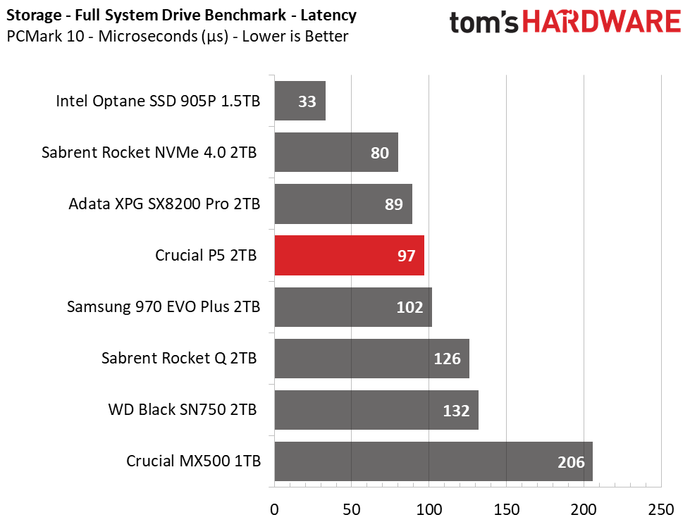Crucial P5 2TB