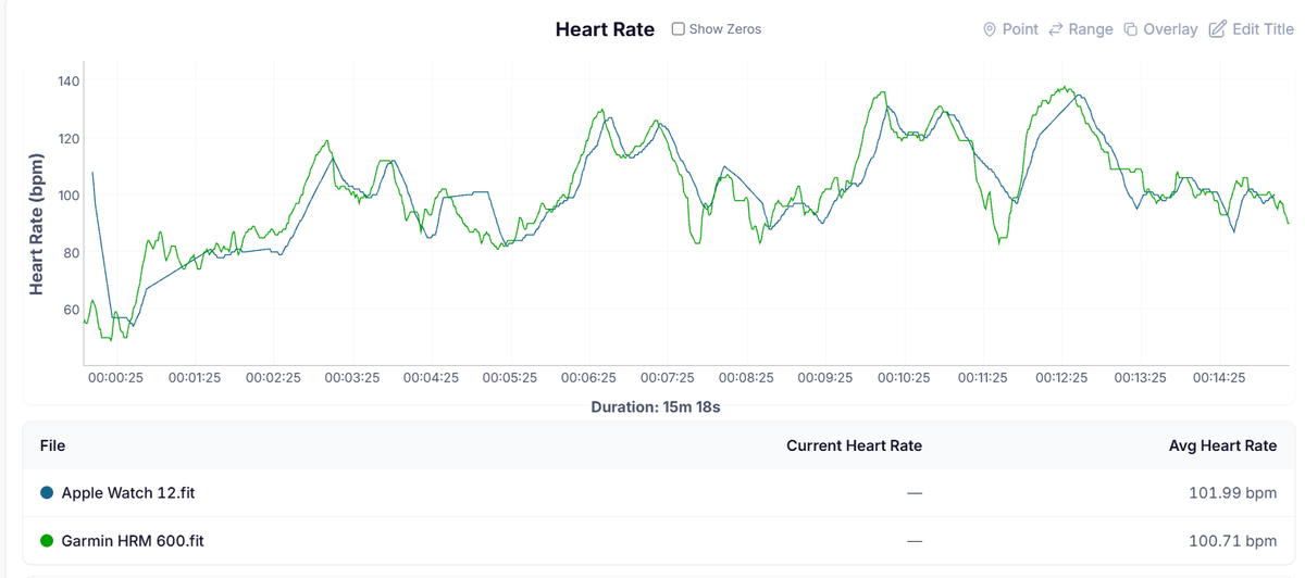 HR Graph