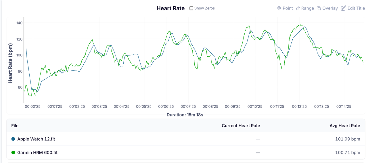 HR Graph
