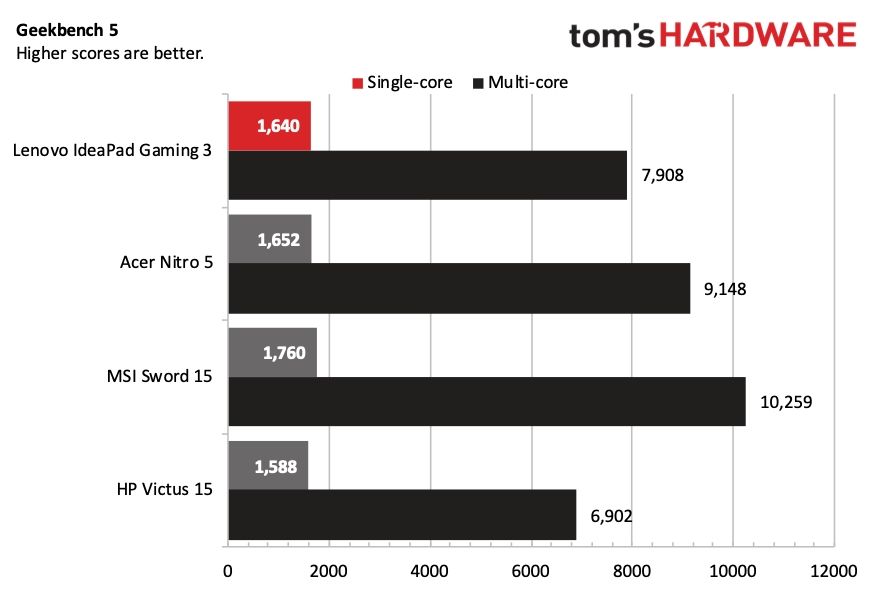 Lenovo IdeaPad Gaming 3