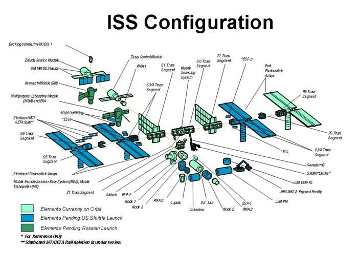 NASA, Partners Set Space Station Construction Plan Space