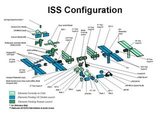 NASA, Partners Set Space Station Construction Plan