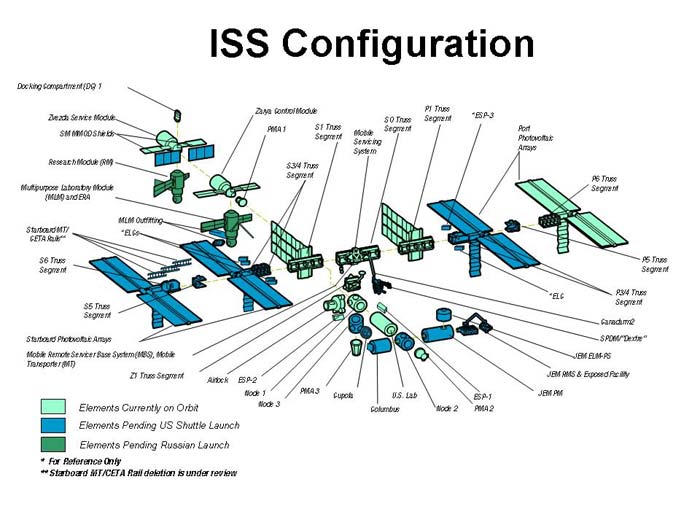 international space station interior map