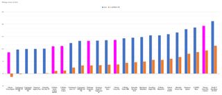 A graph showing the increase in rolling resistence