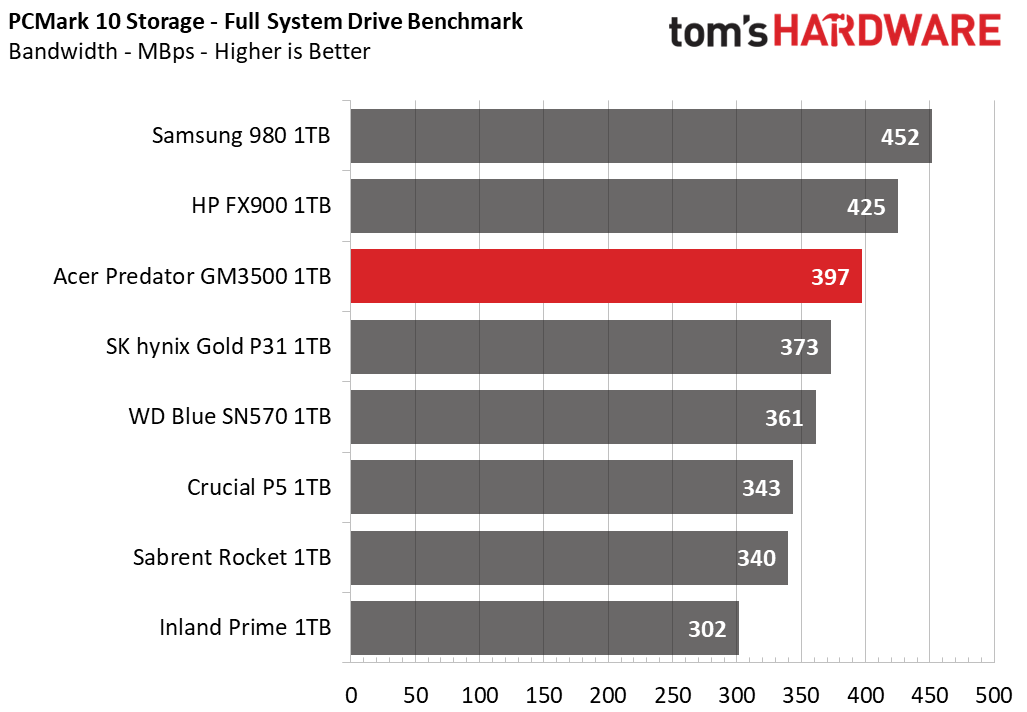 Acer Predator GM3500