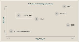 Returns vs. Volatility Deviation