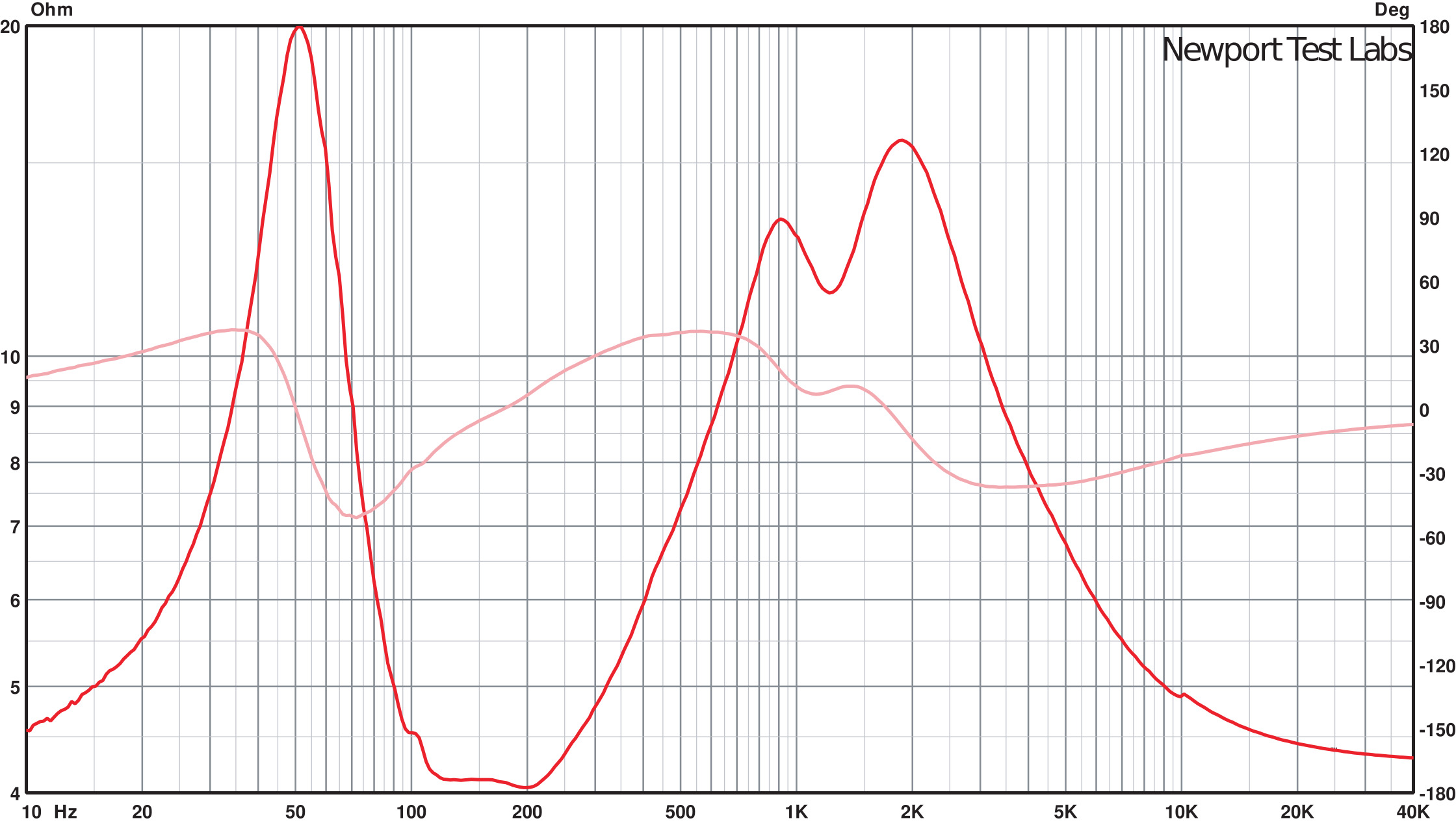 Microphase Audio Design Tower 3 Signature lab test graphs.