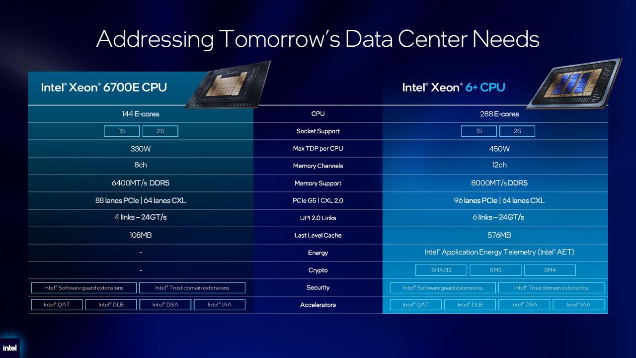 Intel Xeon 6+ details.