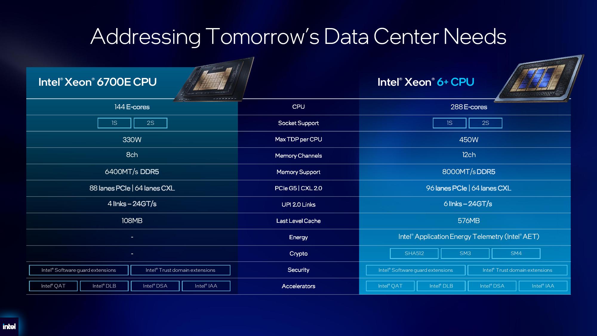 Intel Xeon 6+ details.