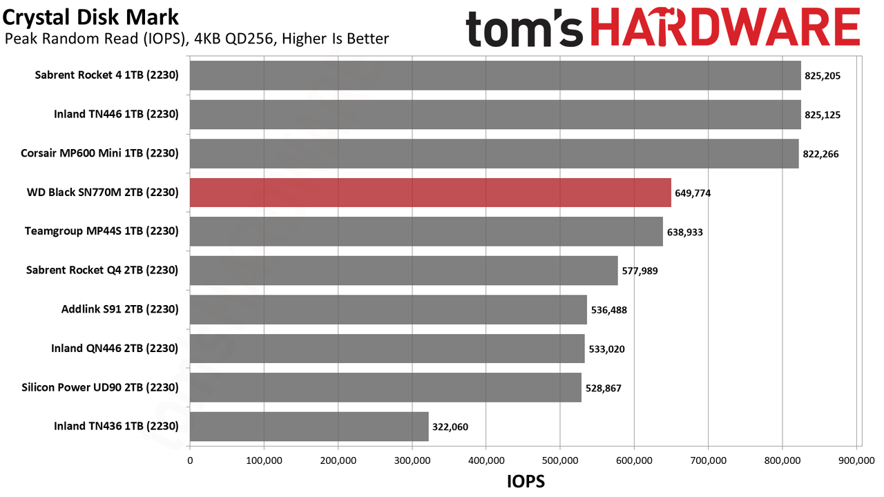 2TB WD Black SN770M (2230) SSD