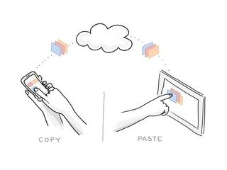 "Copy-Paste" of the future