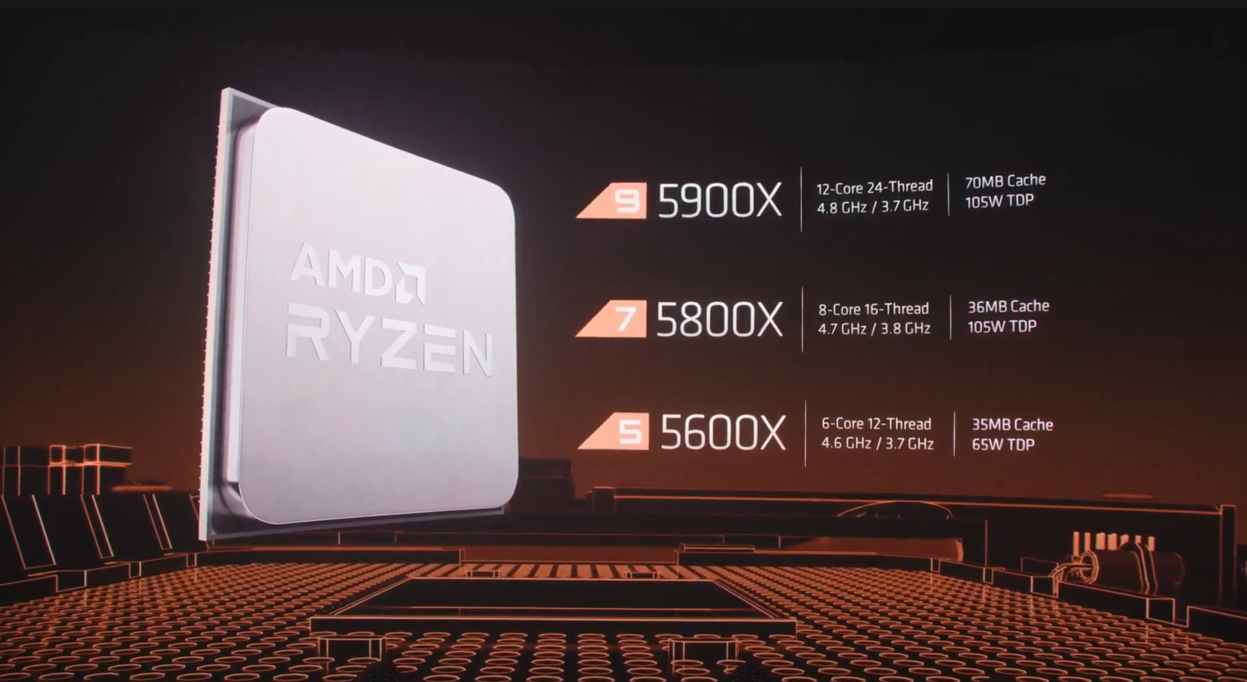 Fire nye prosessorer ble vist, her er de tre av dem, mens nye Ryzen R9 5950X ble spart til slutt.