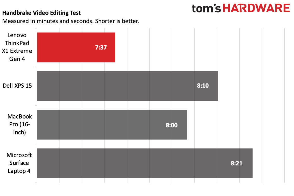 Lenovo ThinkPad X1 Extreme Gen 4