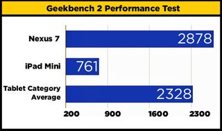 GeekBench2