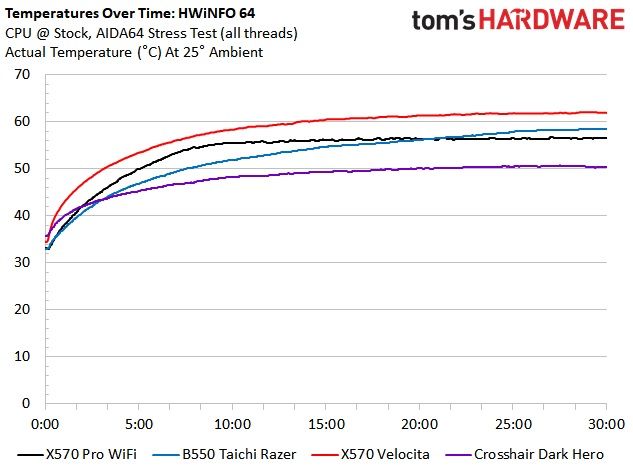 Asus TUF Gaming X570-Pro WiFi