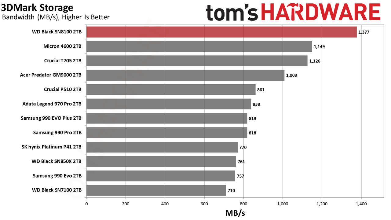 Sandisk WD Black SN8100 2TB SSD