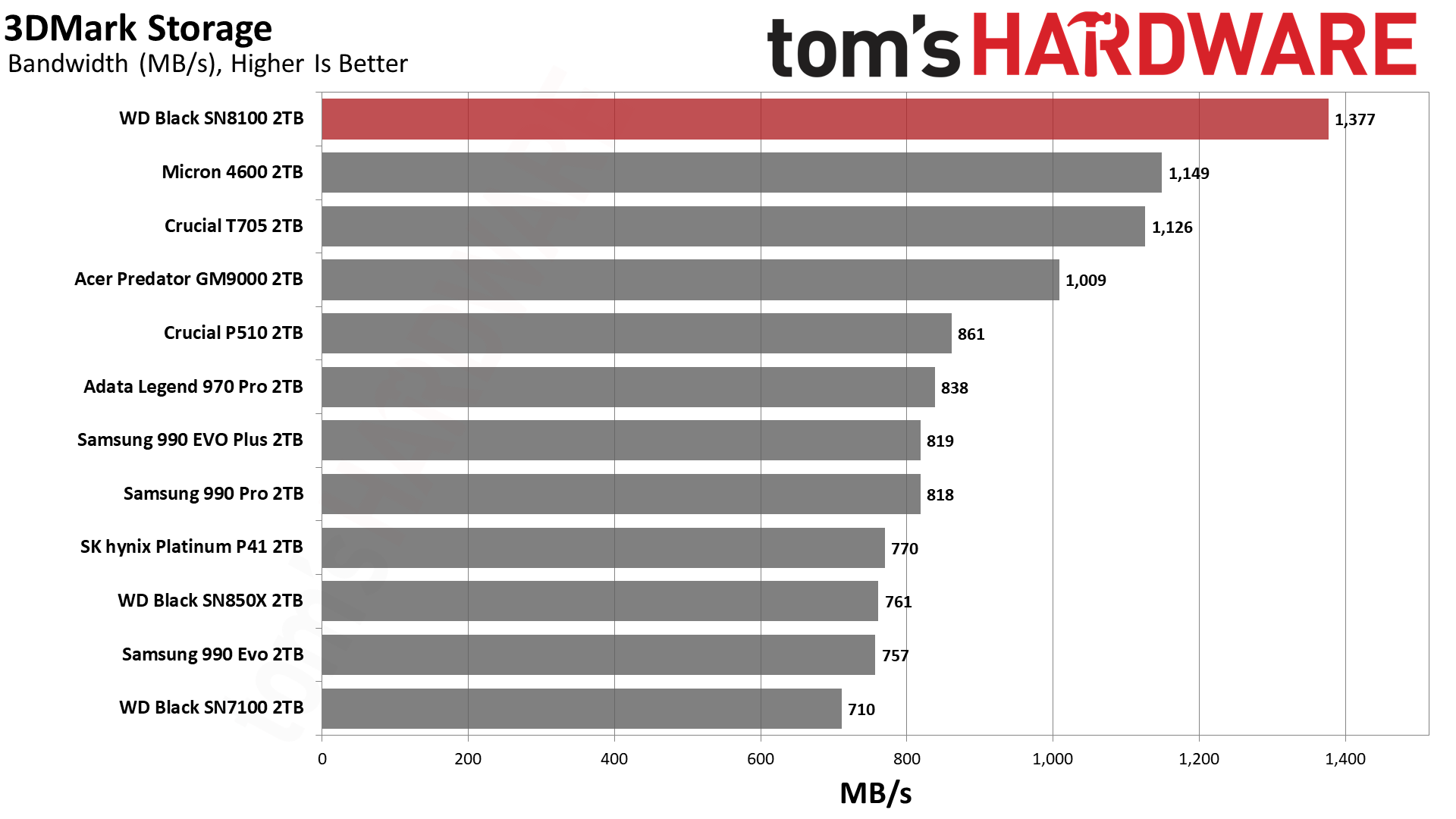 Sandisk WD Black SN8100 2TB SSD