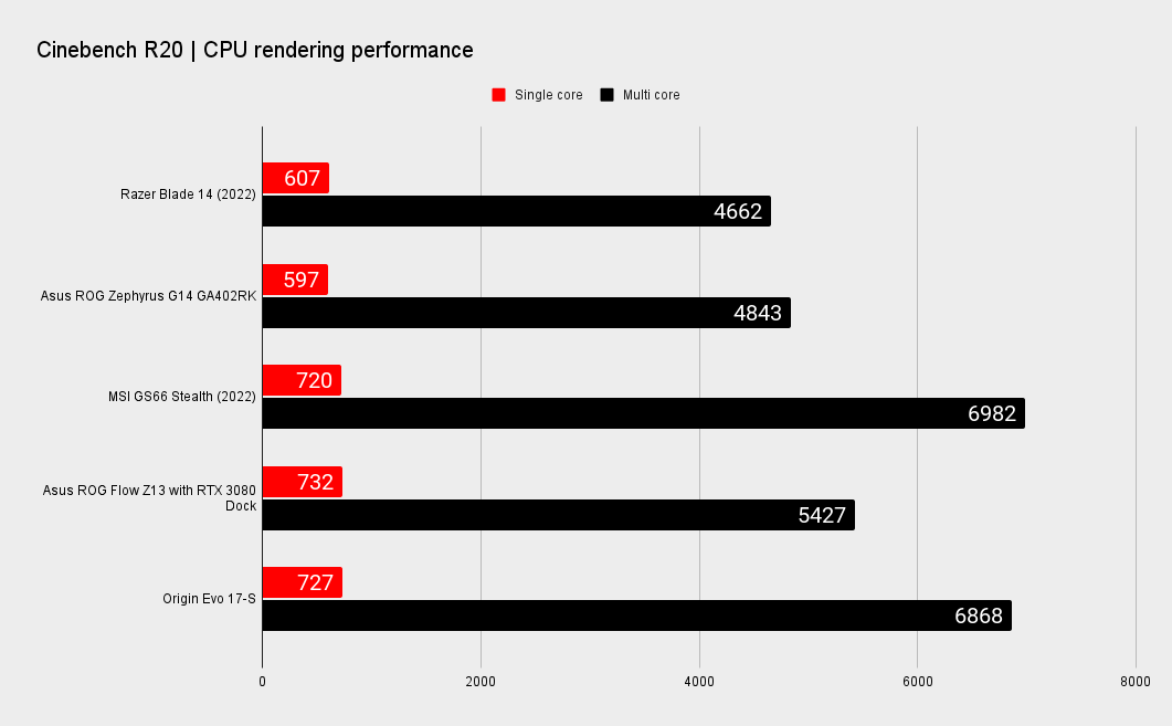 Razer Blade 14 benchmarks