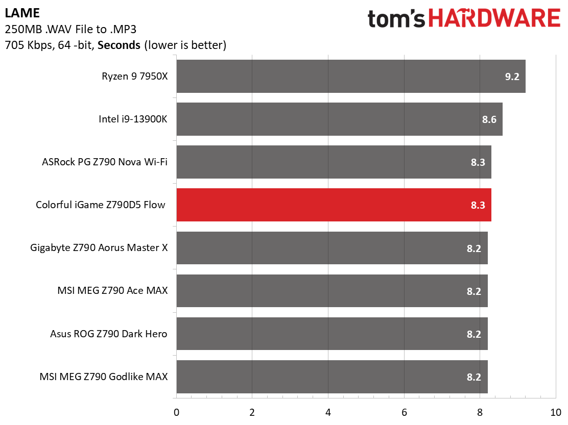 Colorful IGame Z790D5 Flow