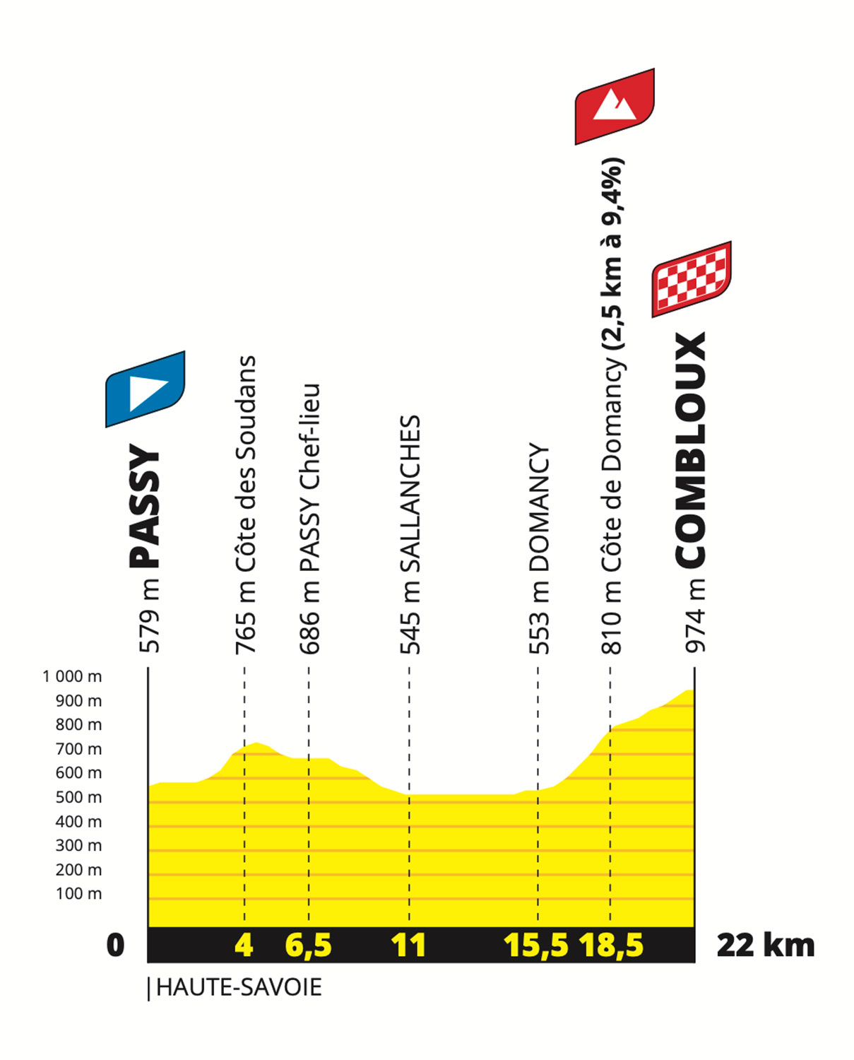 Tour de France 2023 profile stage 16 time trial Combloux