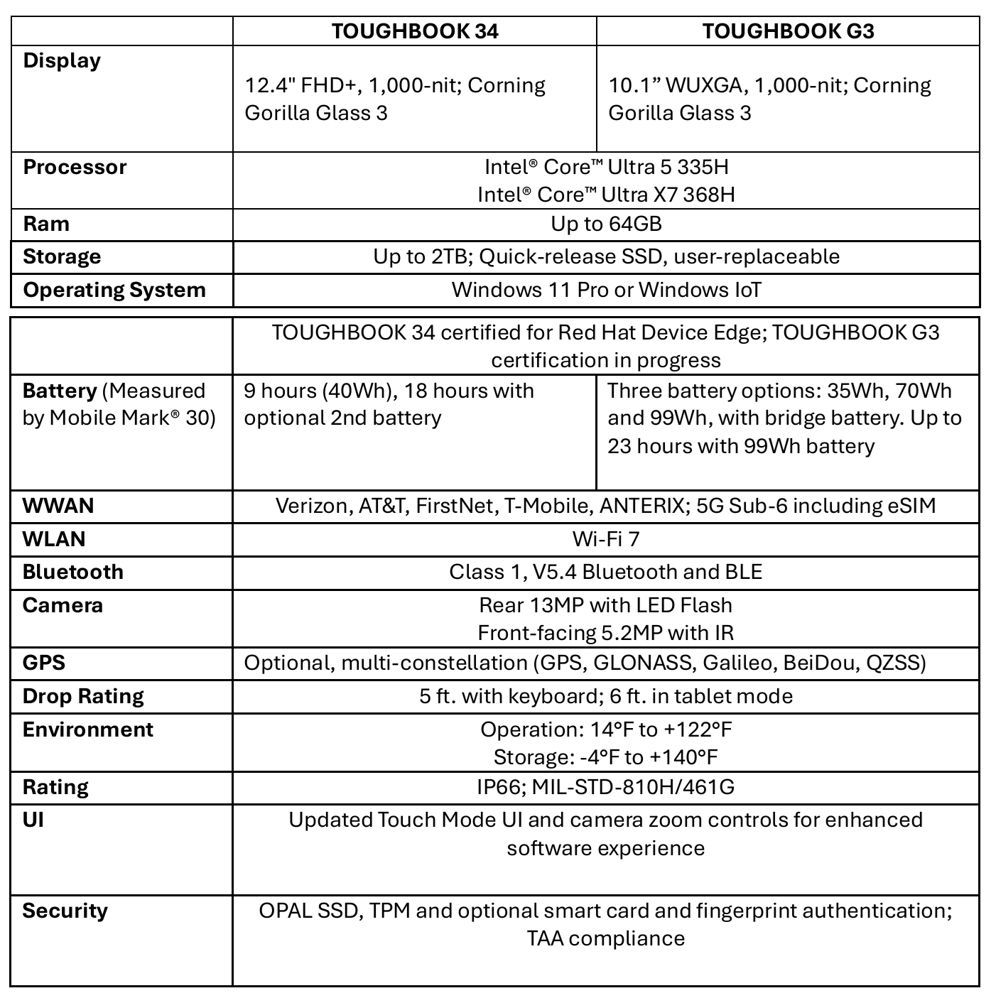 A specification table comparing features of the Panasonic TOUGHBOOK 34 and TOUGHBOOK G3, including display, processor, battery life, ratings, and security.