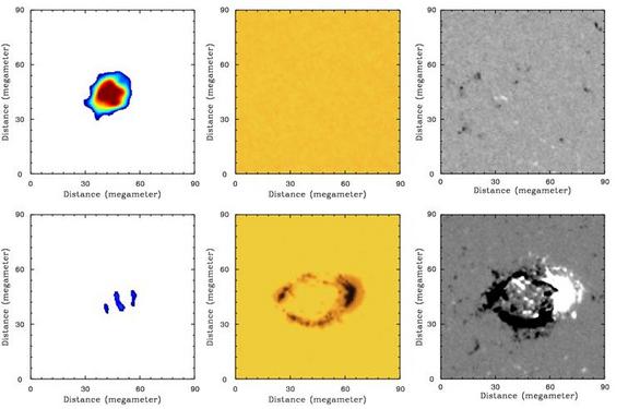 Acoustic travel-time perturbations detected at a depth of about 37,300 miles (60,000 km) on the left, and simultaneous observations of the photospheric intensity (middle) and magnetic field (right). The images of the upper row were taken at about 11:30 p.m. EDT (0330 GMT) on October 26, 2003 and those of the lower row about two days later.