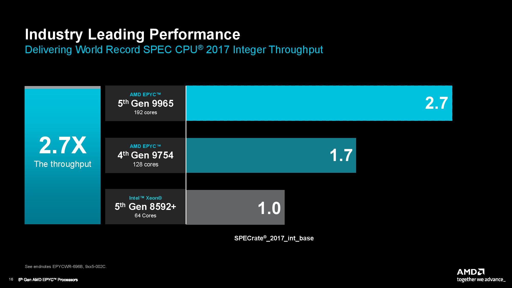 AMD EPYC