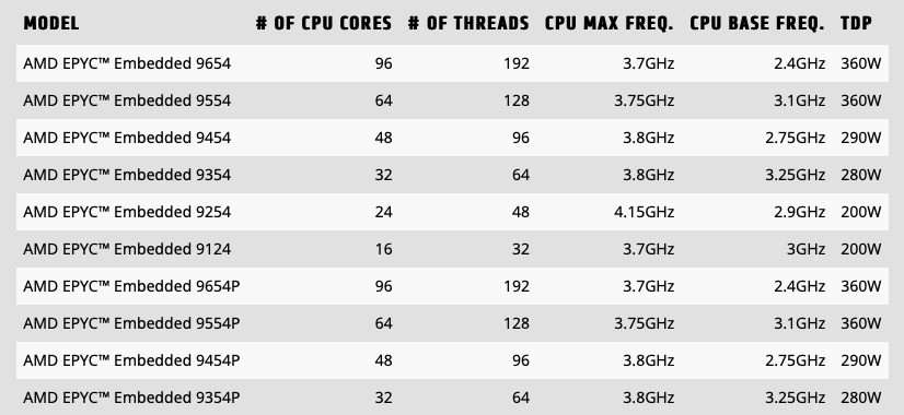 AMD