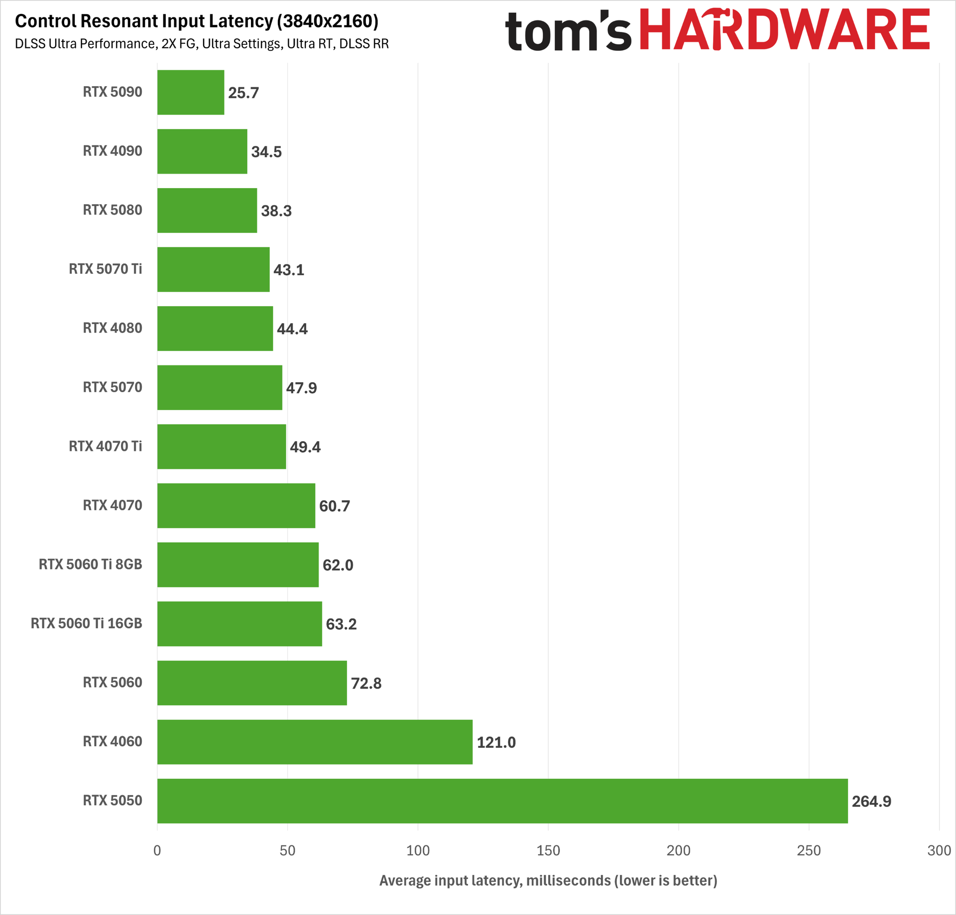 Control Resonant path tracing performance
