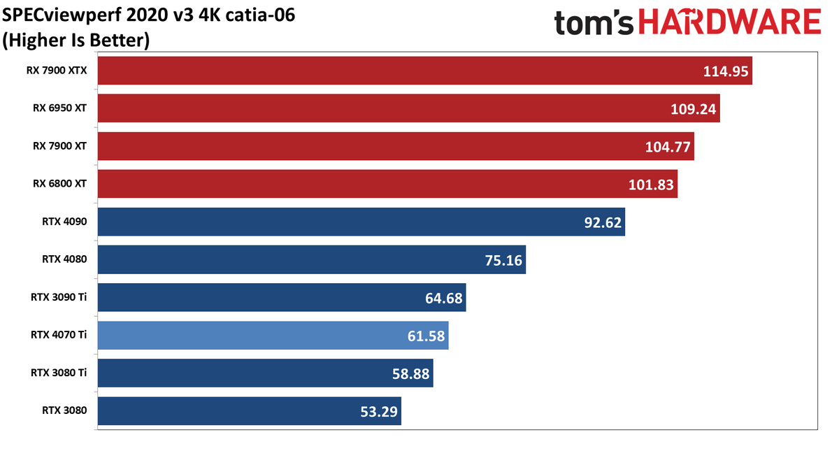 Nvidia GeForce RTX 4070 Ti