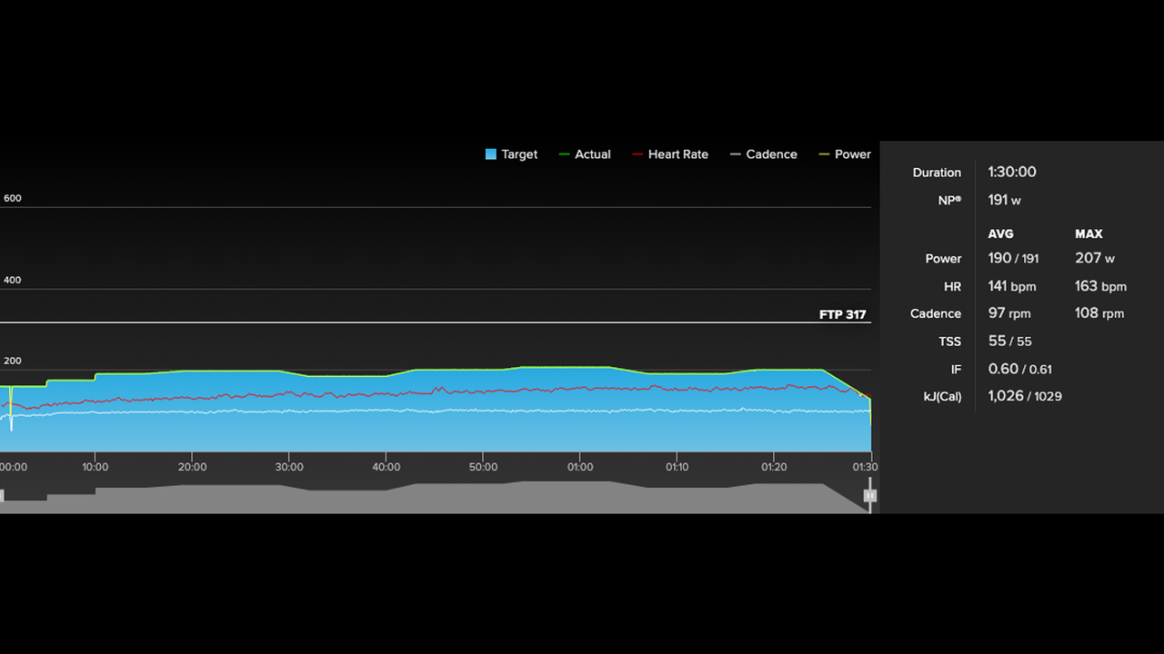 Whoop heart rate comparison graphs