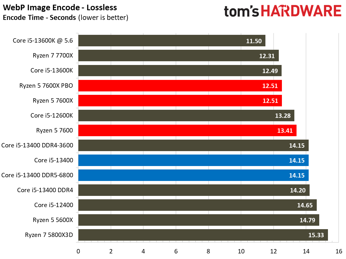 Core i5-13400