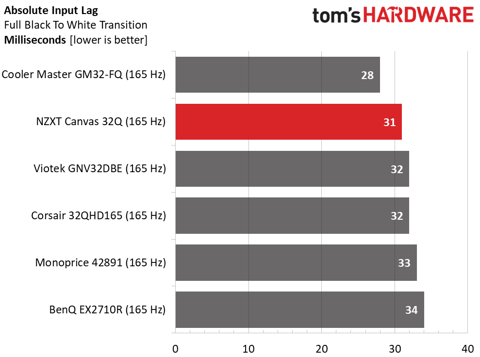NZXT Canvas 32Q