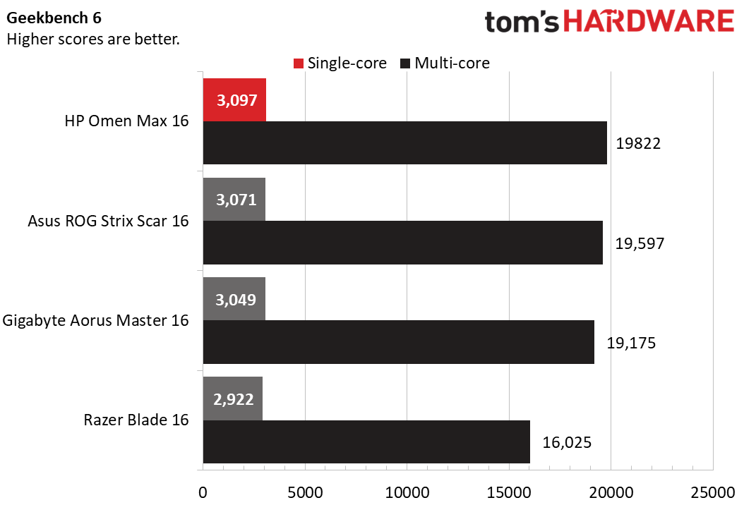 HP Omen Max 16