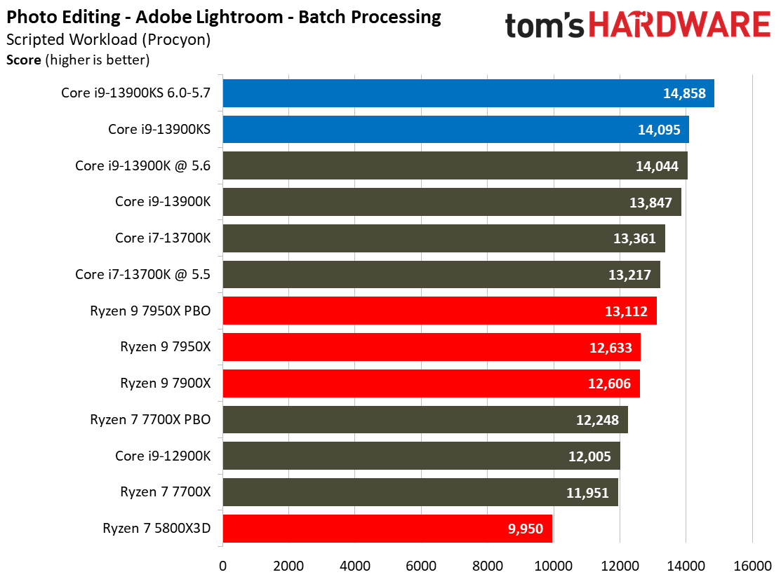 Core i9-13900KS