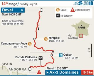 2010 TdF stage 14 map