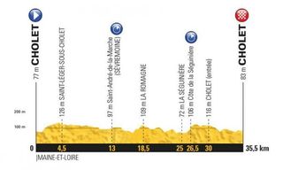 The profile of the stage 3 team time trial in Cholet at the 2018 Tour de France