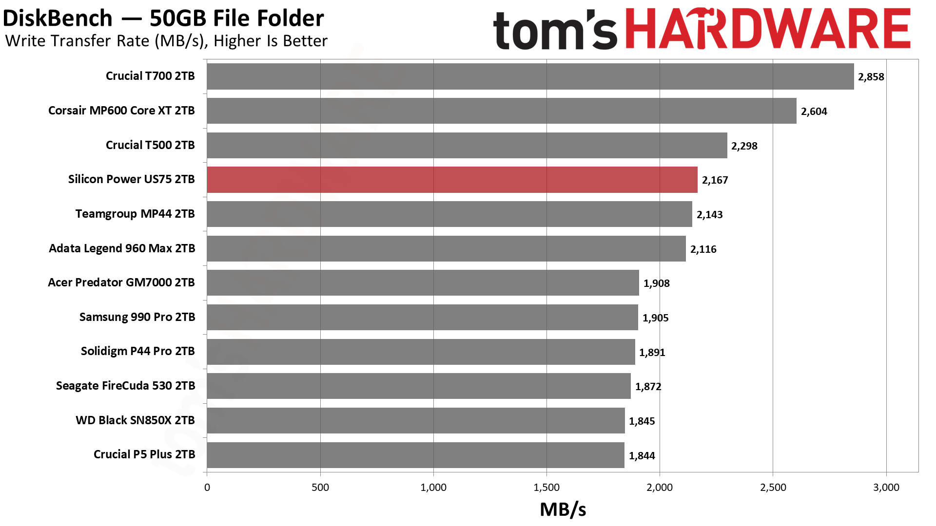 Silicon Power US75 (2TB)