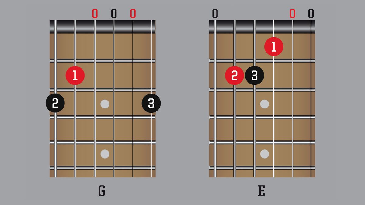 Guitar Basics Getting Started With Open Chords MusicRadar