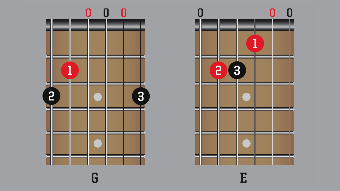 Guitar Basics: Getting Started With Open Chords 