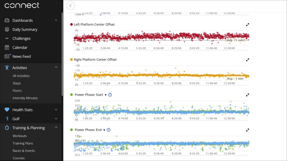 Garmin power meter pedals data example