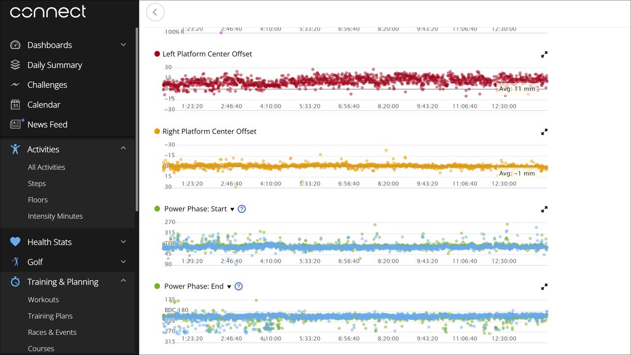Garmin power meter pedals data example