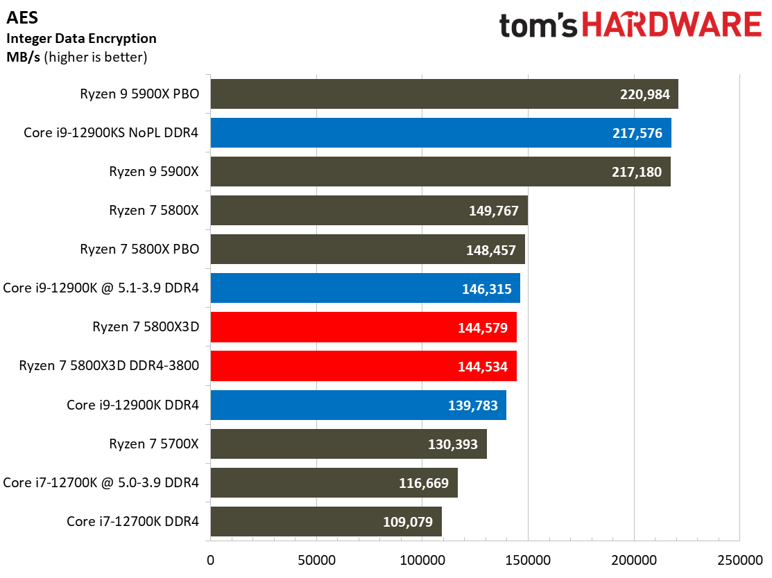 Ryzen 7 5800X3D