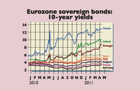 533_P24_eurobonds