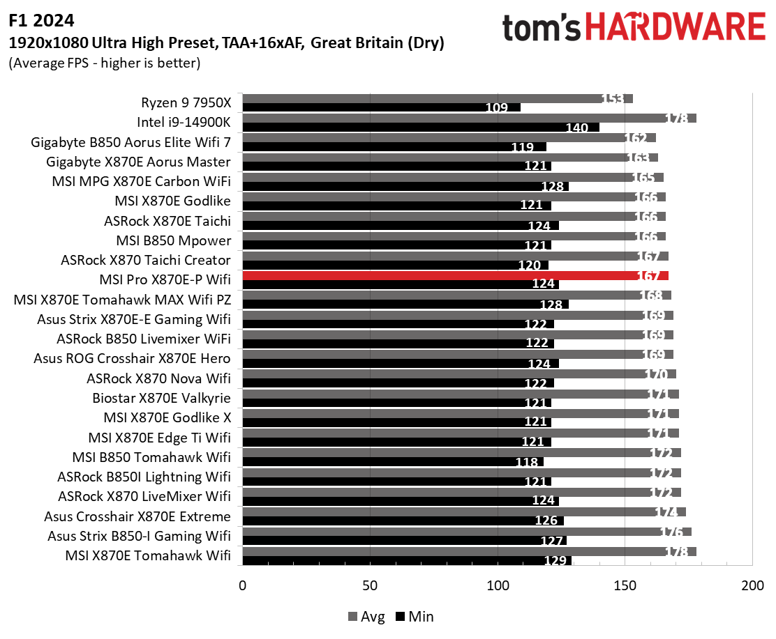 MSI Pro X870E-P Wifi