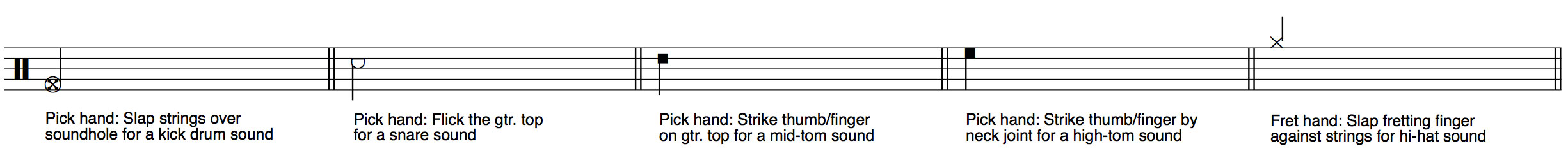 Percussive tab - an explanation