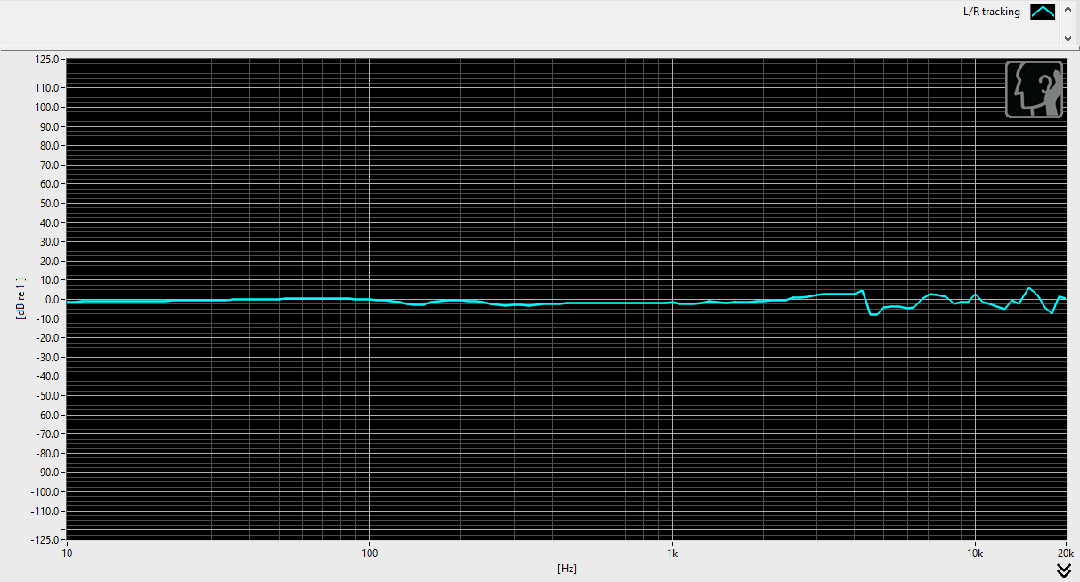Sennheiser Momentum2 Lr Tracking